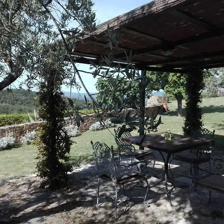 Le Querciole Del Chianti